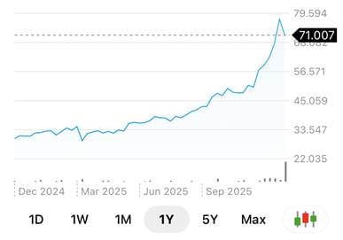 A graph showing a line

AI-generated content may be incorrect.
