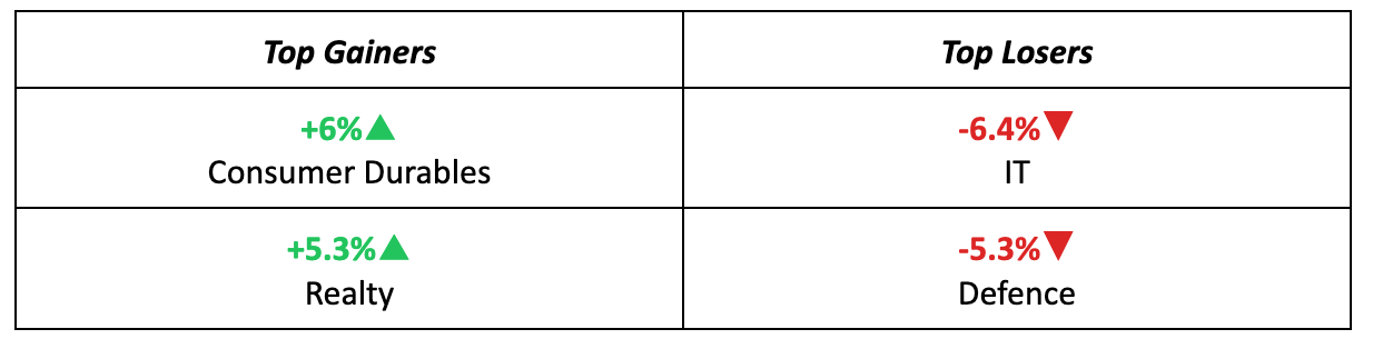 Sectors