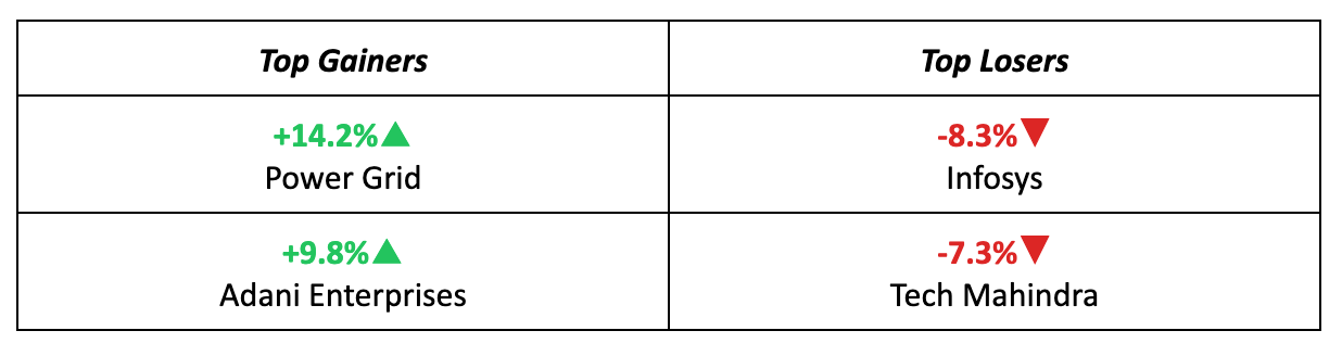 Stocks