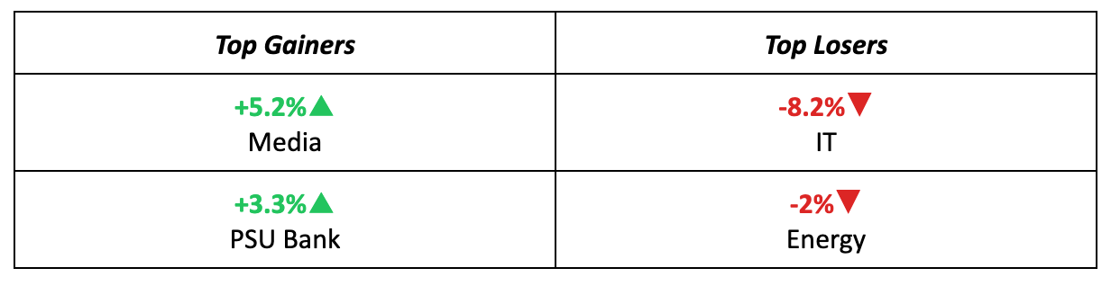 Sectors
