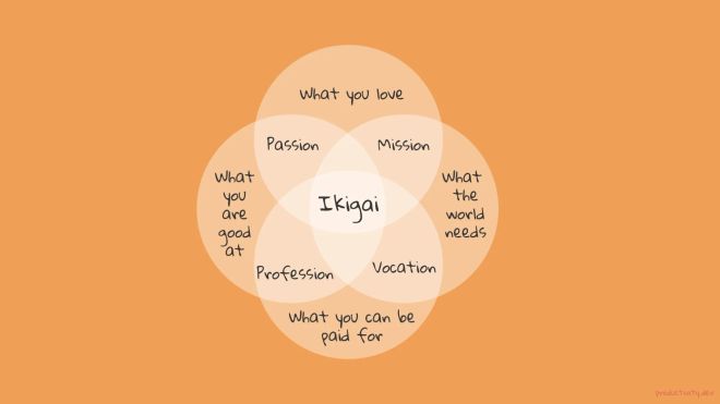 Image of: Ikigai: A reason for being