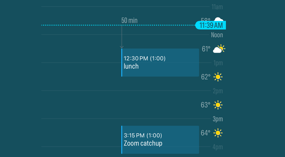 Weather Forecasts