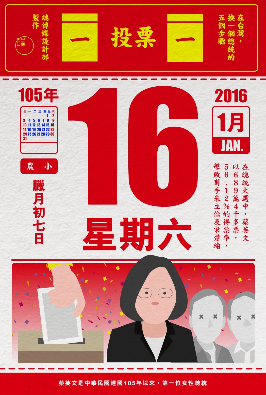 換總統五步驟1_繁