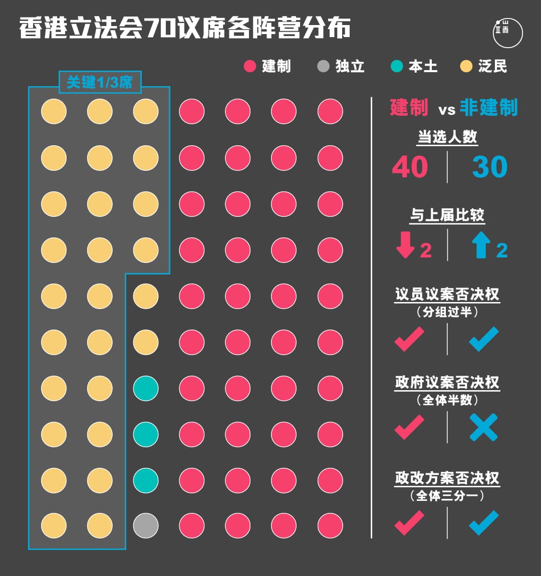 图︰端传媒设计部