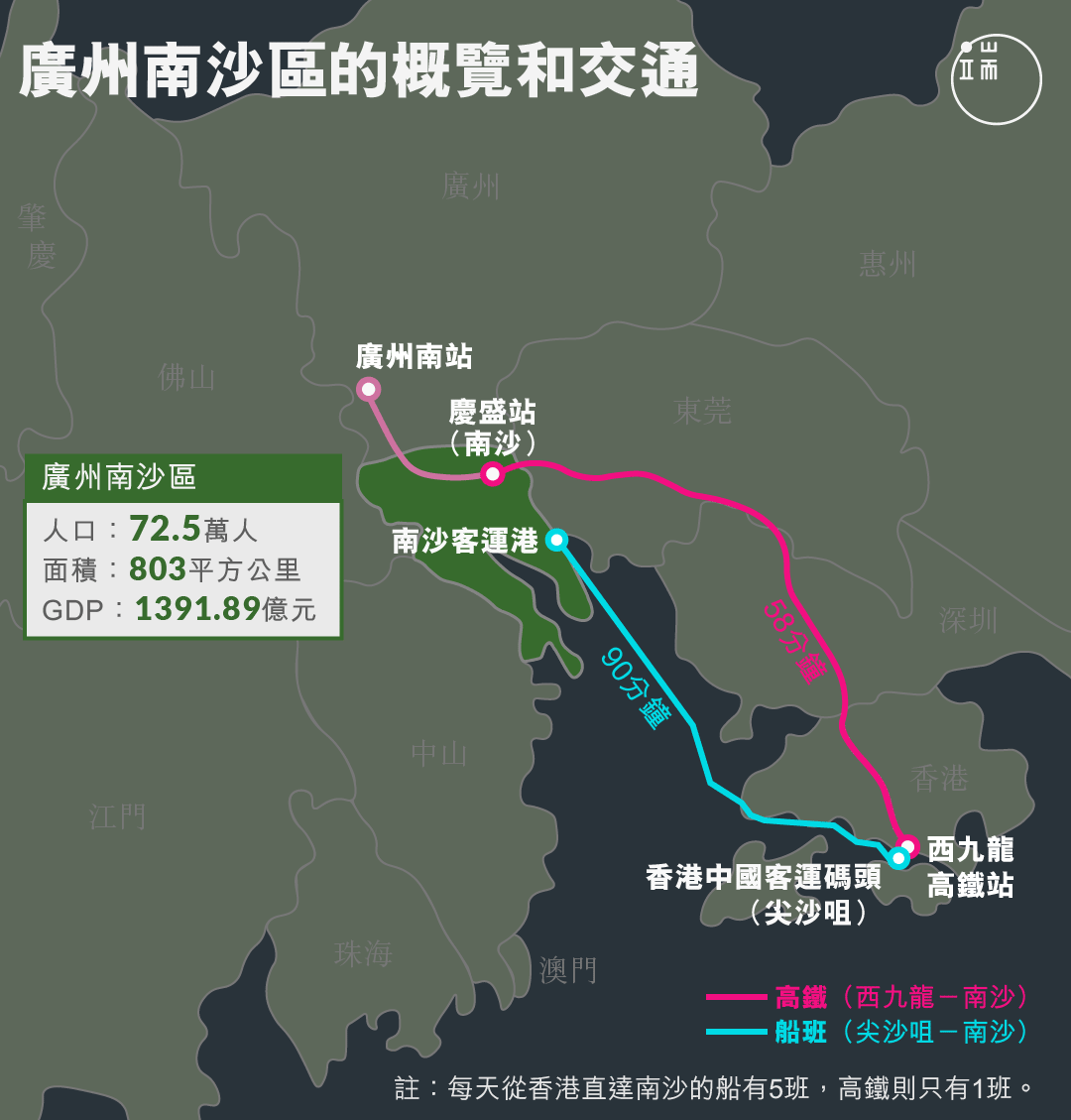 广州南沙区概览和交通。