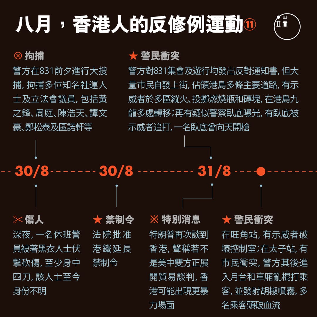 八月，香港人的反修例運動11。