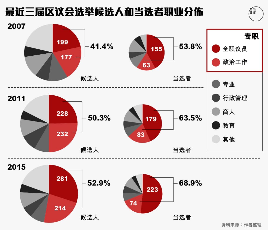 图一。图：端传媒设计部