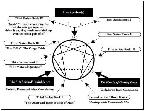 The 3 Cases of People Affected By Gurdjieff's Hypnotic Influence