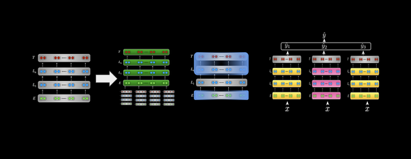 The State of Transfer Learning in NLP
