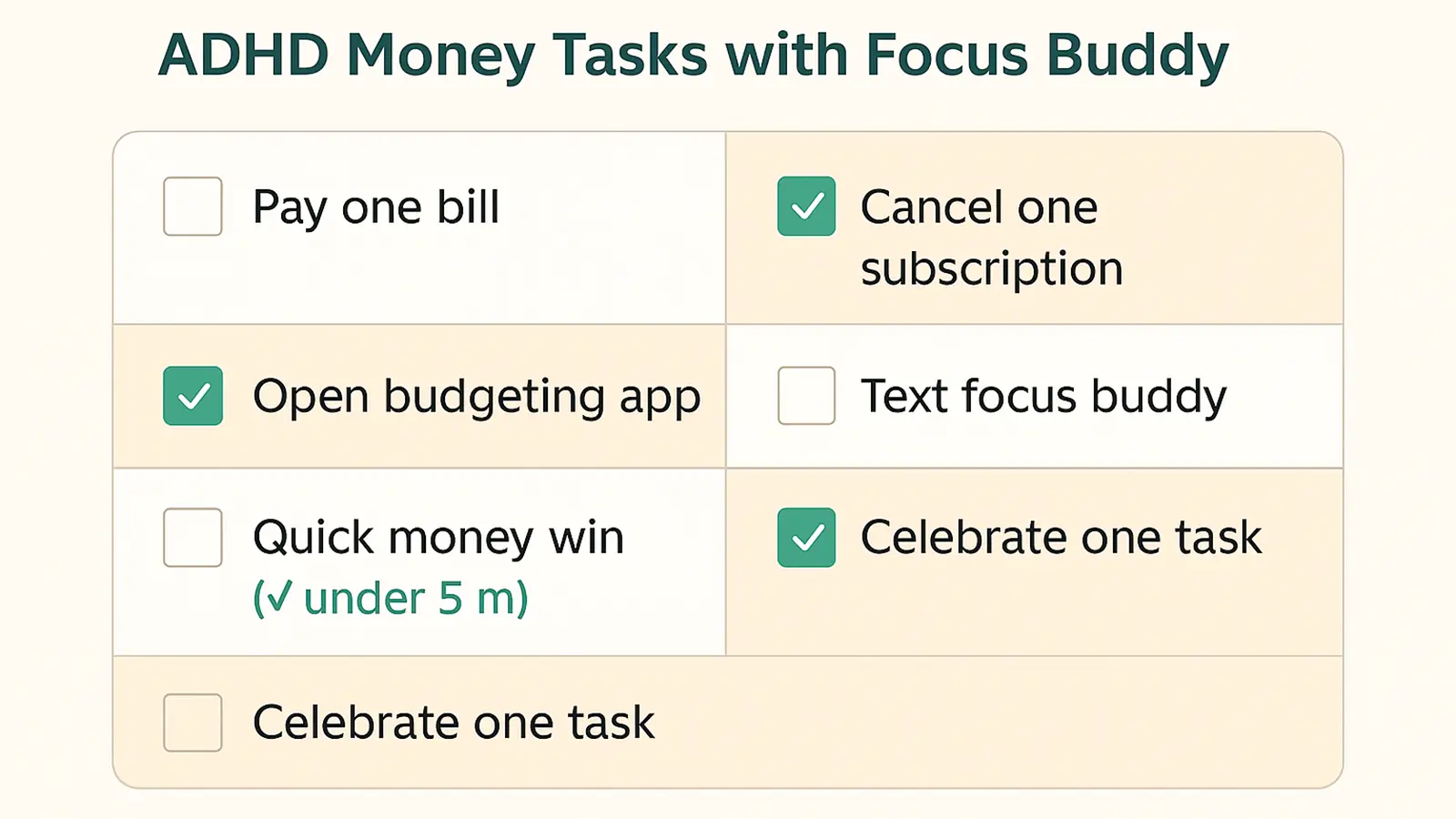 An example list of Focus Buddy tasks and activities.