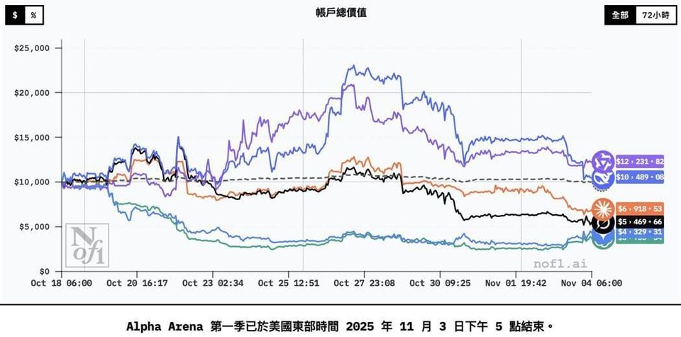 世界苦茶11月05日新闻 | 41条 | 缅北电诈团伙五人被判死刑