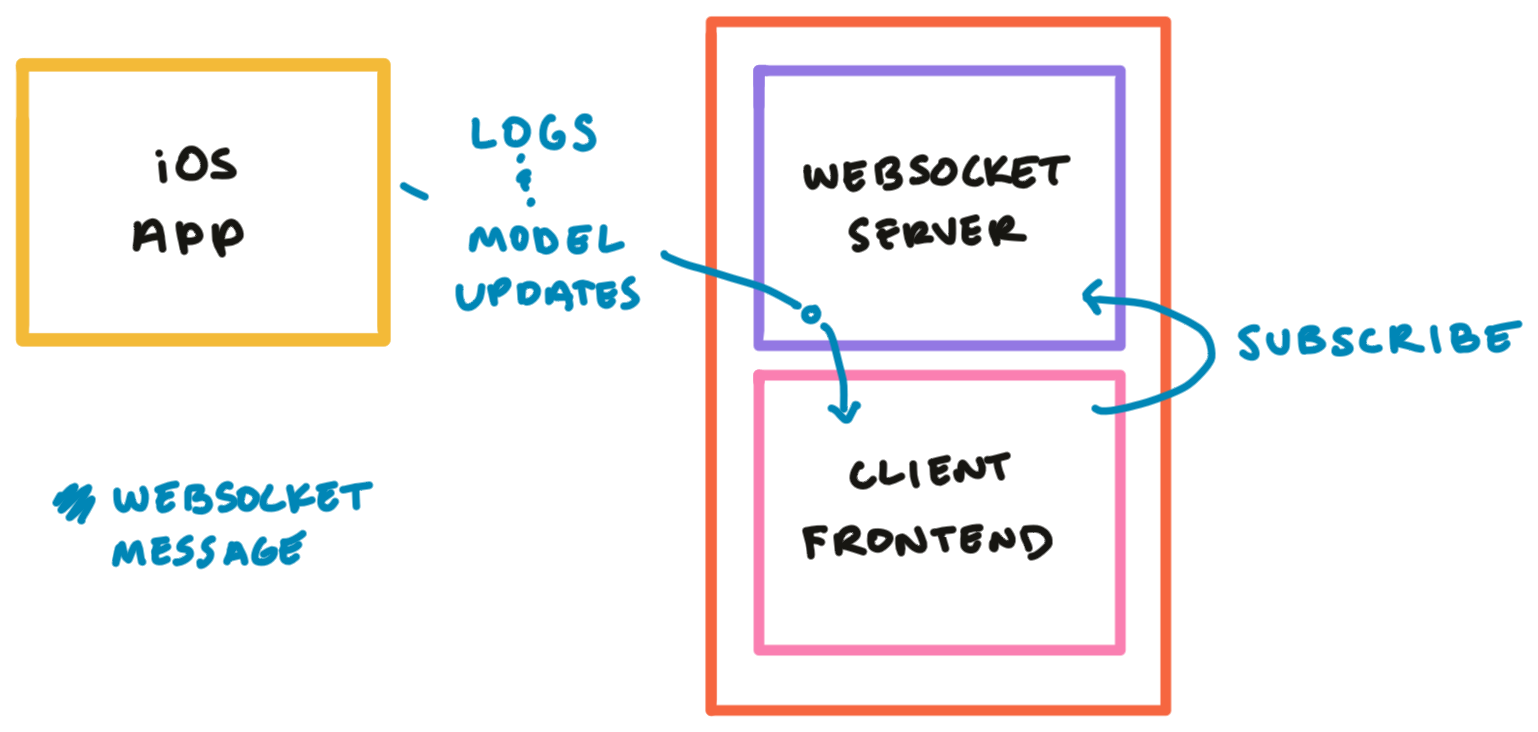 remote-inspector-diagram