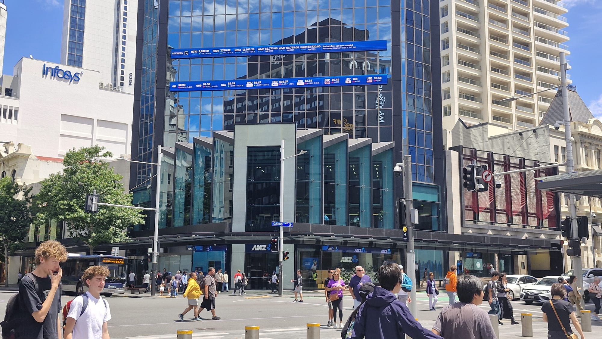 NZX joins global rally as cool US inflation revives rate cut hopes