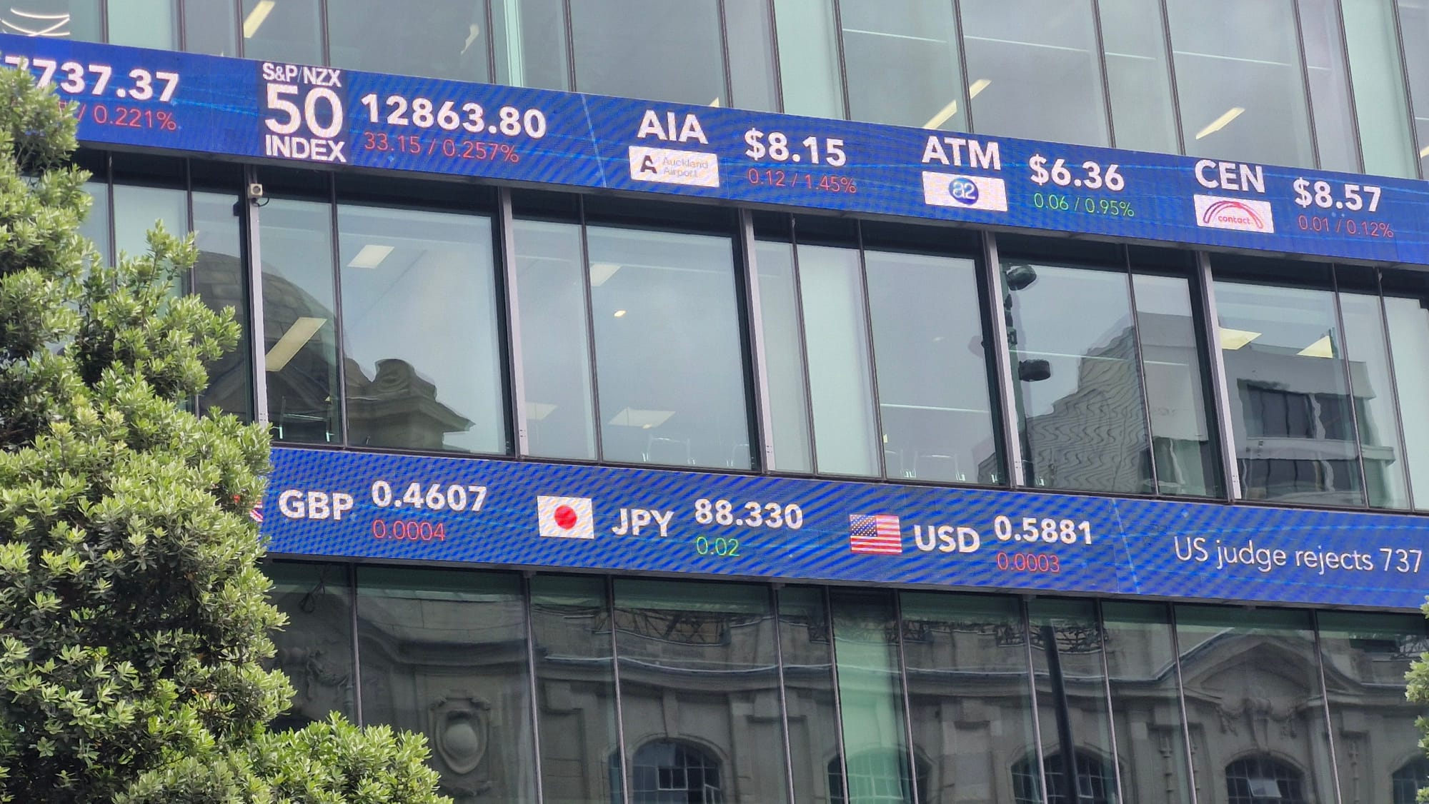Chinese stimulus buoys kiwi; Nvidia probe weighs on Wall Street