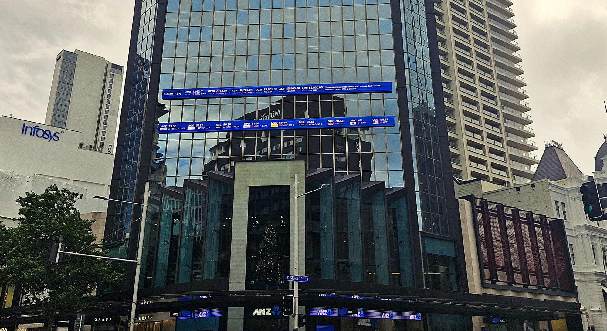 NZX 50 posts weekly gain as Fed hike reassures investors