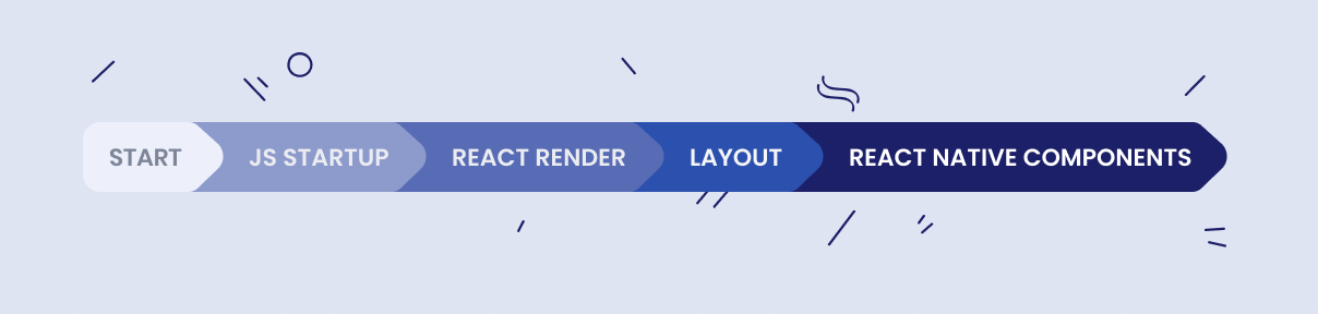 The description of how React Native works