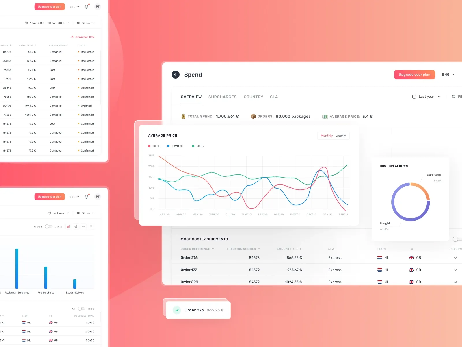 Spend dashboard