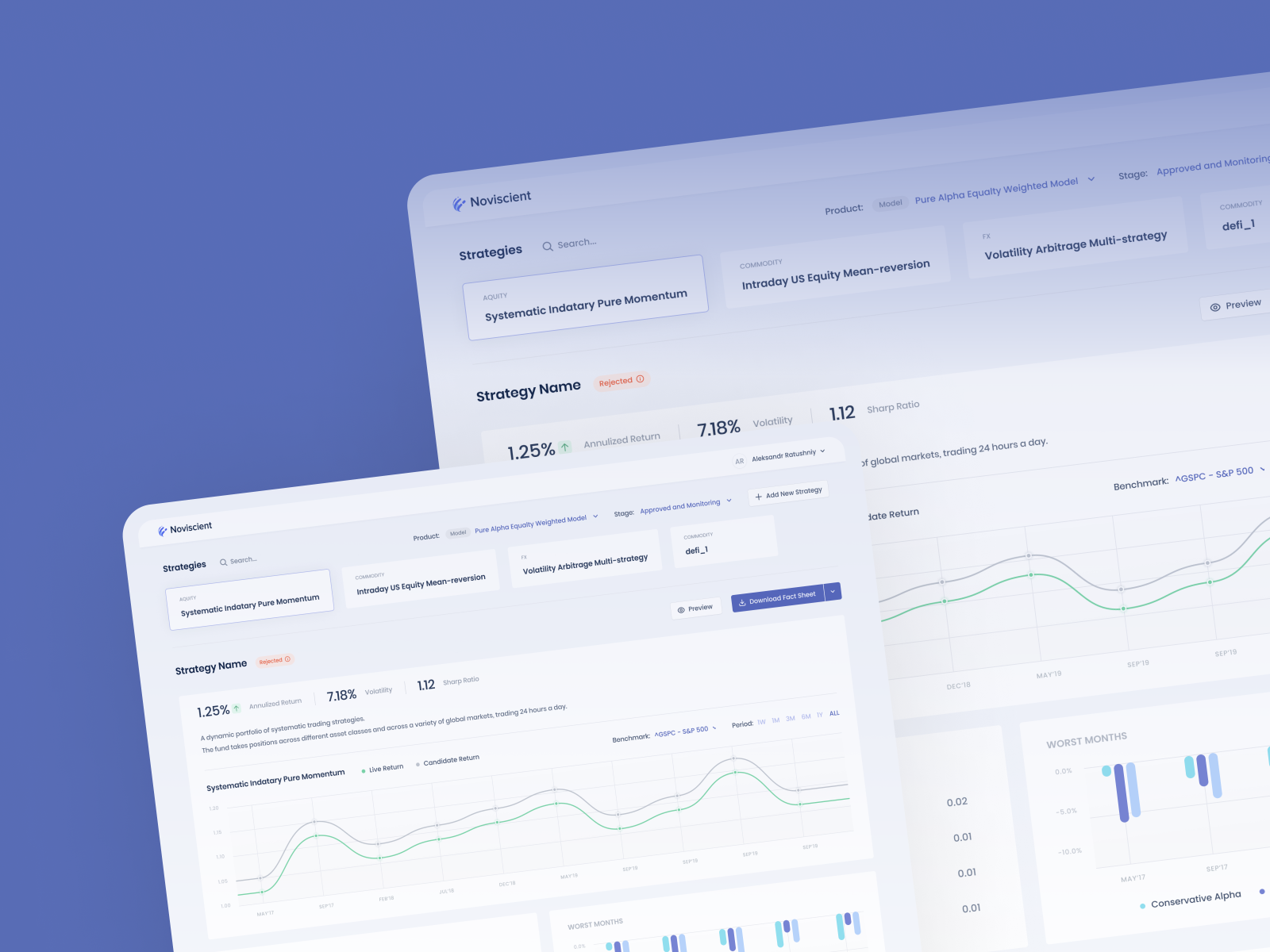SaaS dashboard design with graphs