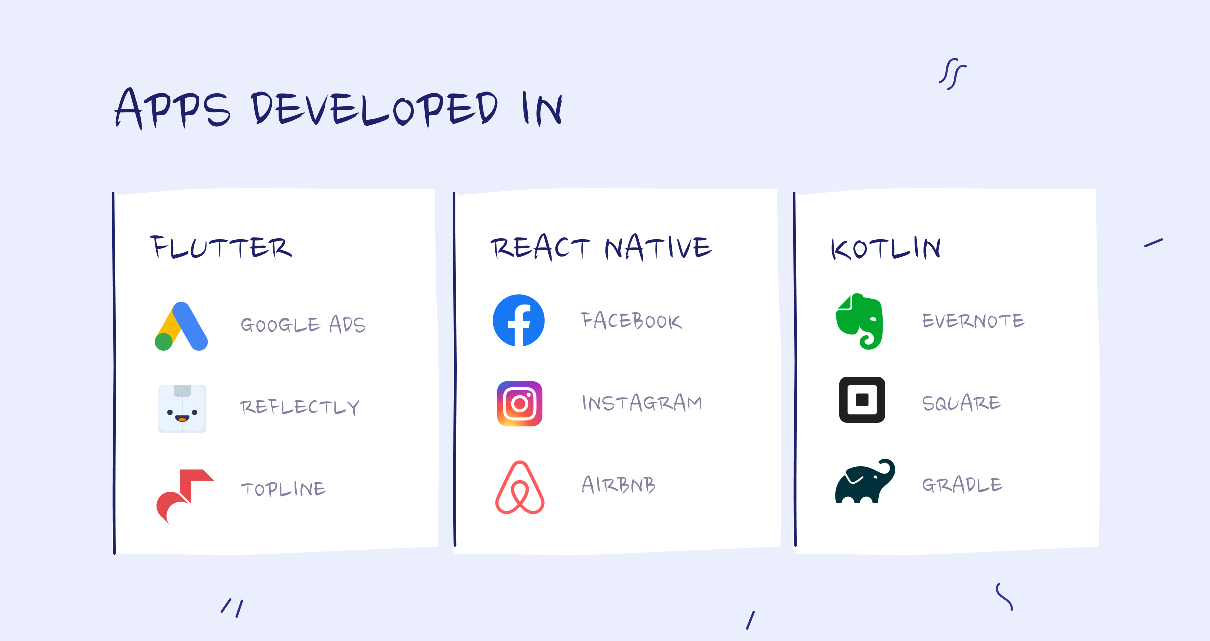 Apps developed in Flutter, React Native, Kotlin
