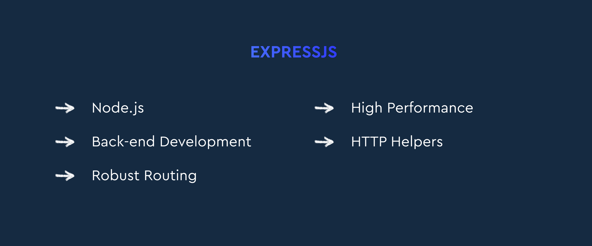ExpressJS features