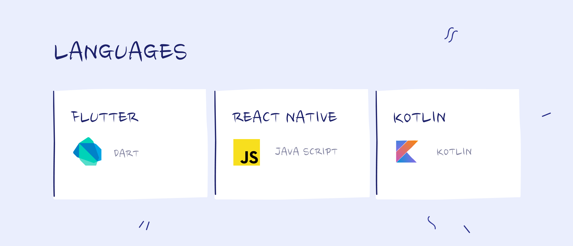 Flutter vs React Native vs Kotlin languages