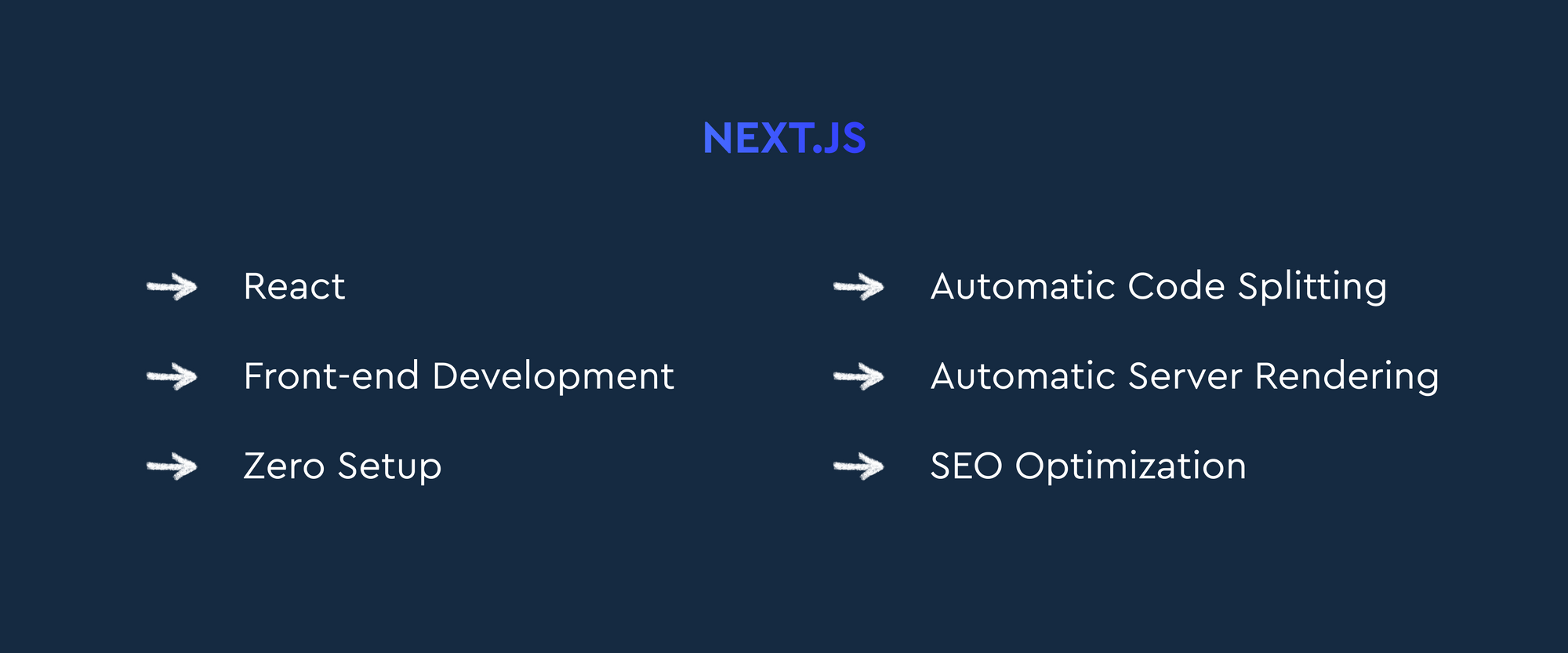 Next.js features