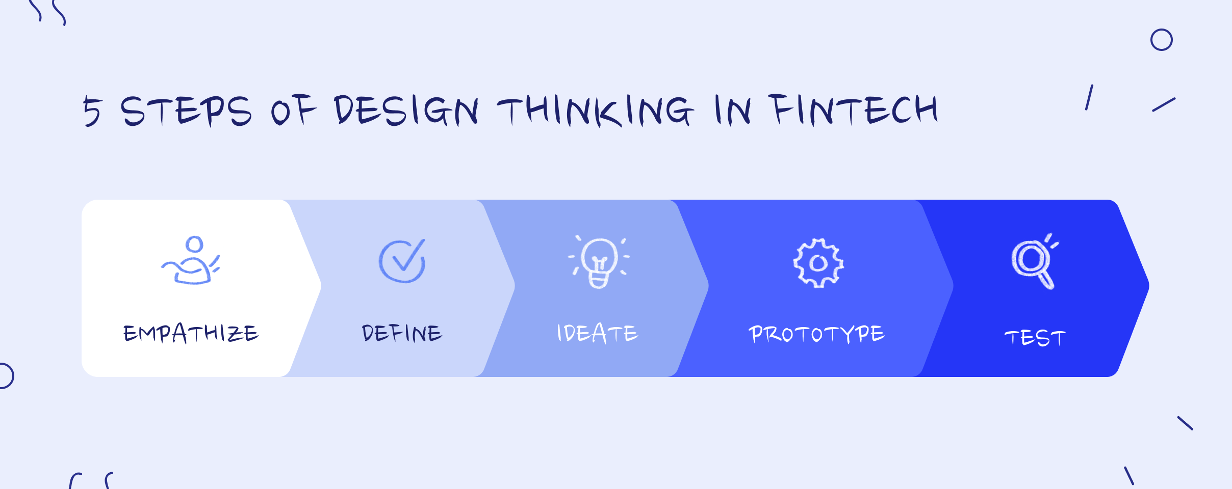 5 steps of design thinking in Fintech illustration