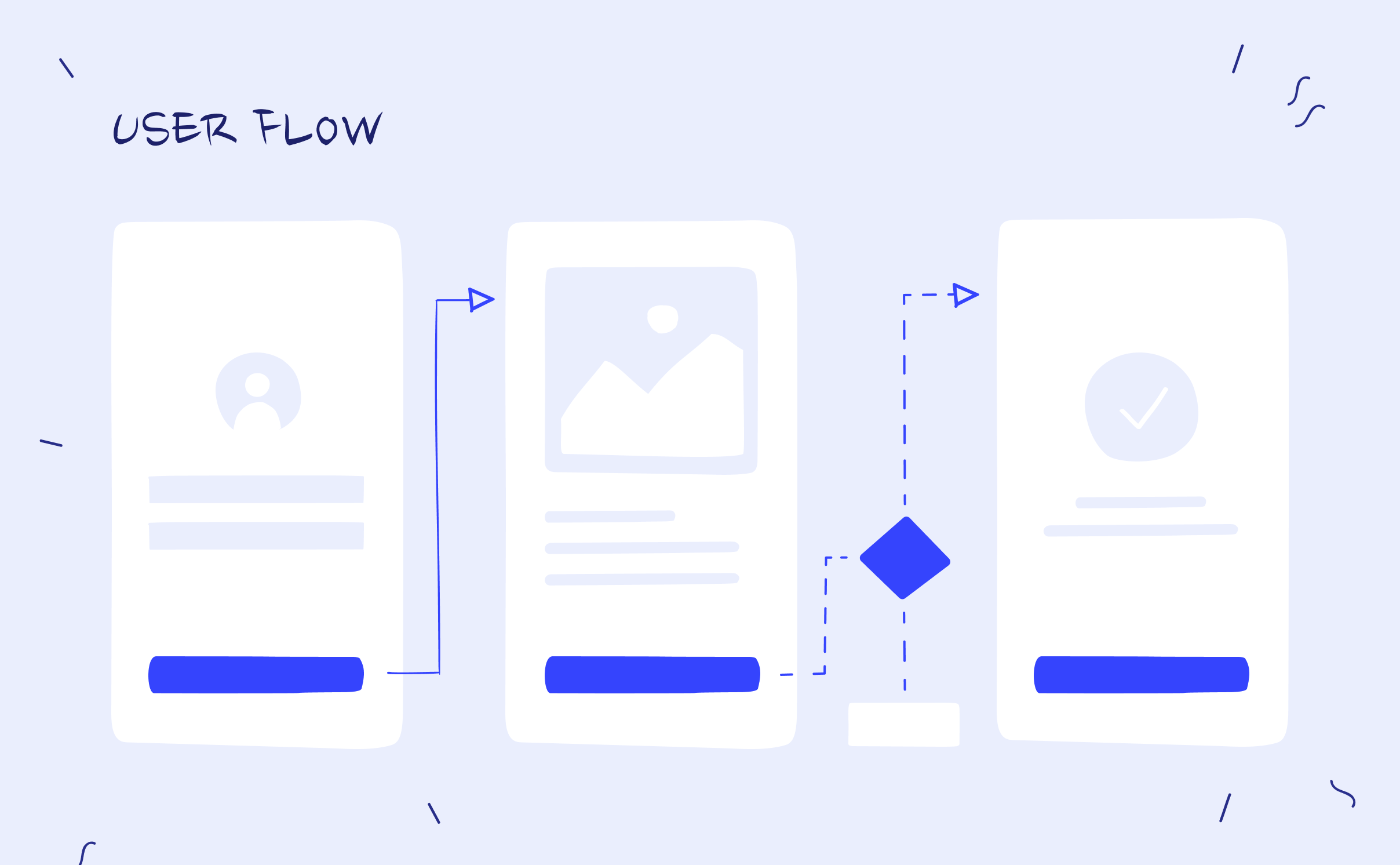 User flow illustration