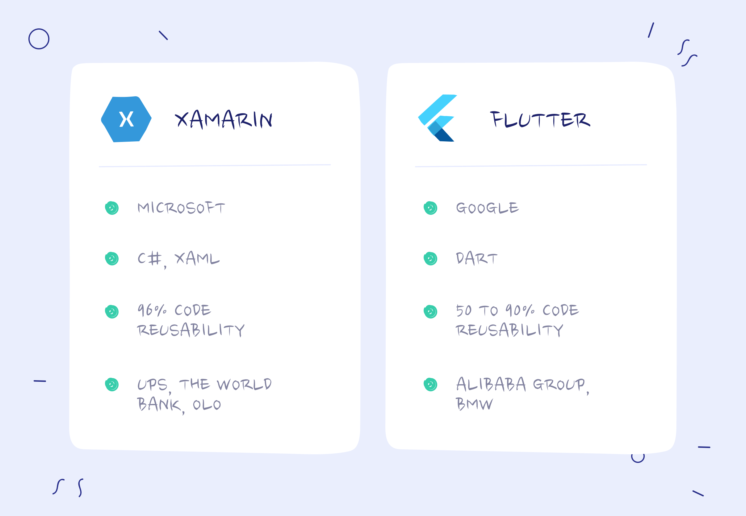 Xamarin vs Flutter: comparison