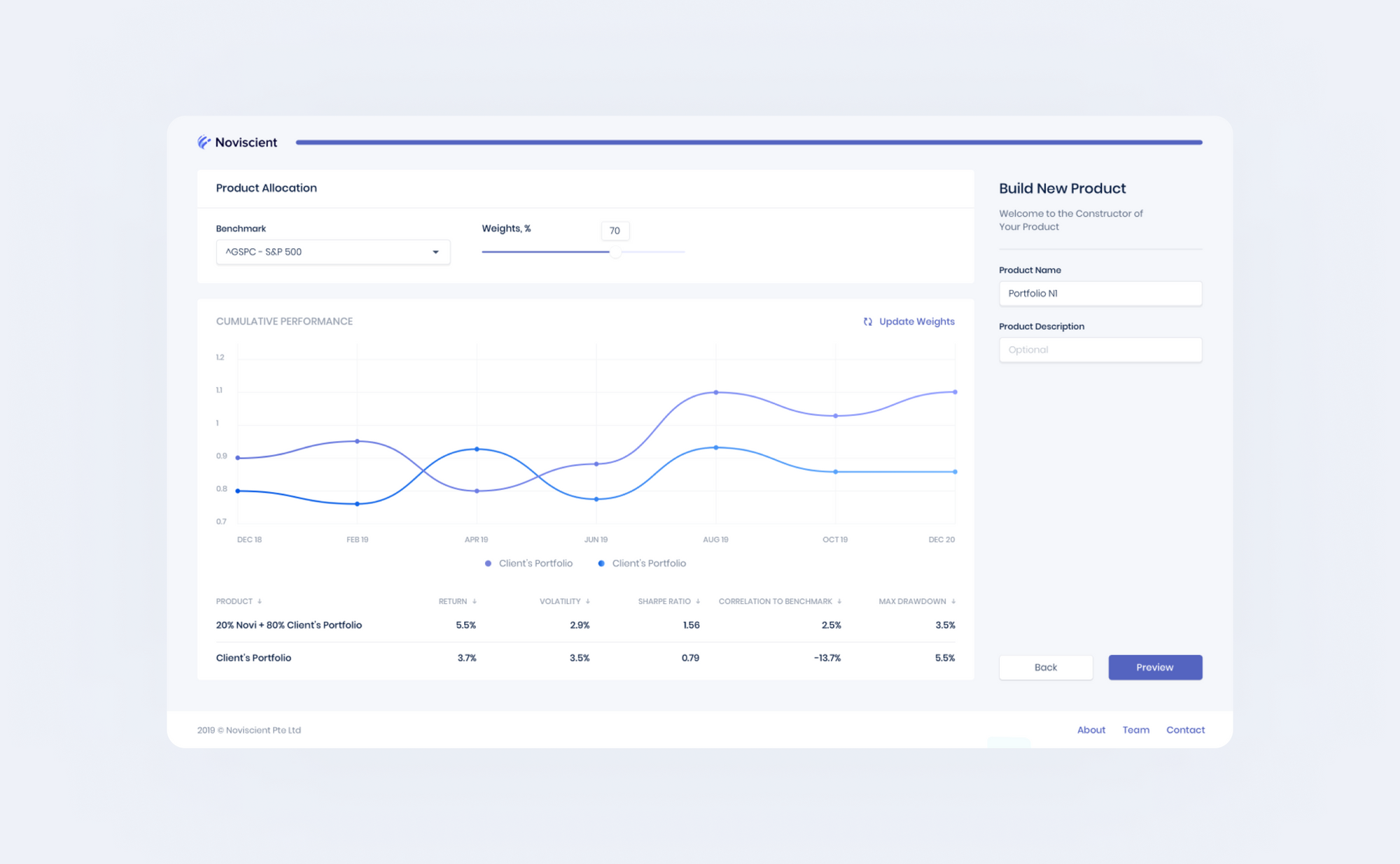 Noviscient by Merge Development