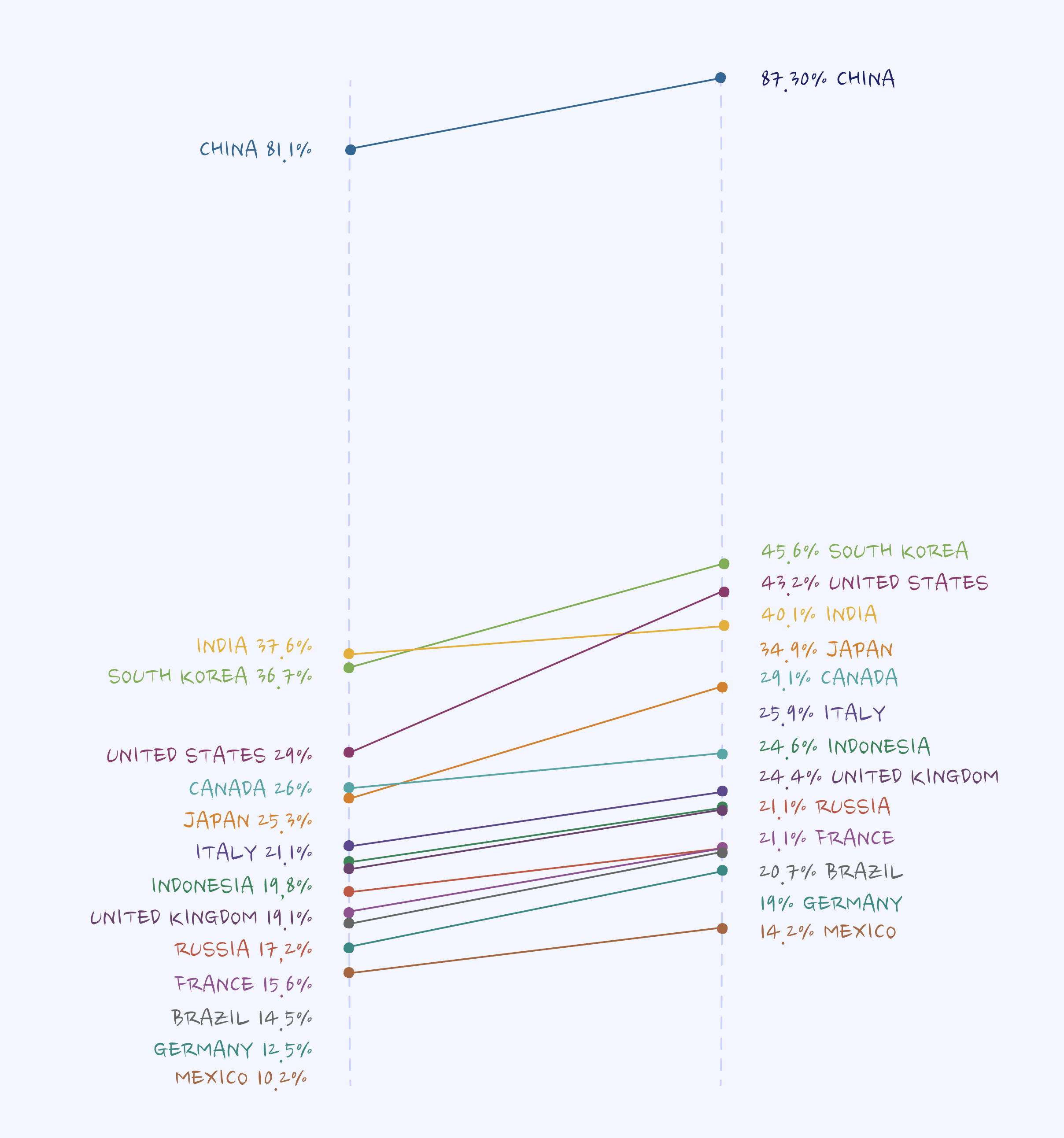 Adoption of mobile contactless/tap to pay (source: Merchant Savvy)