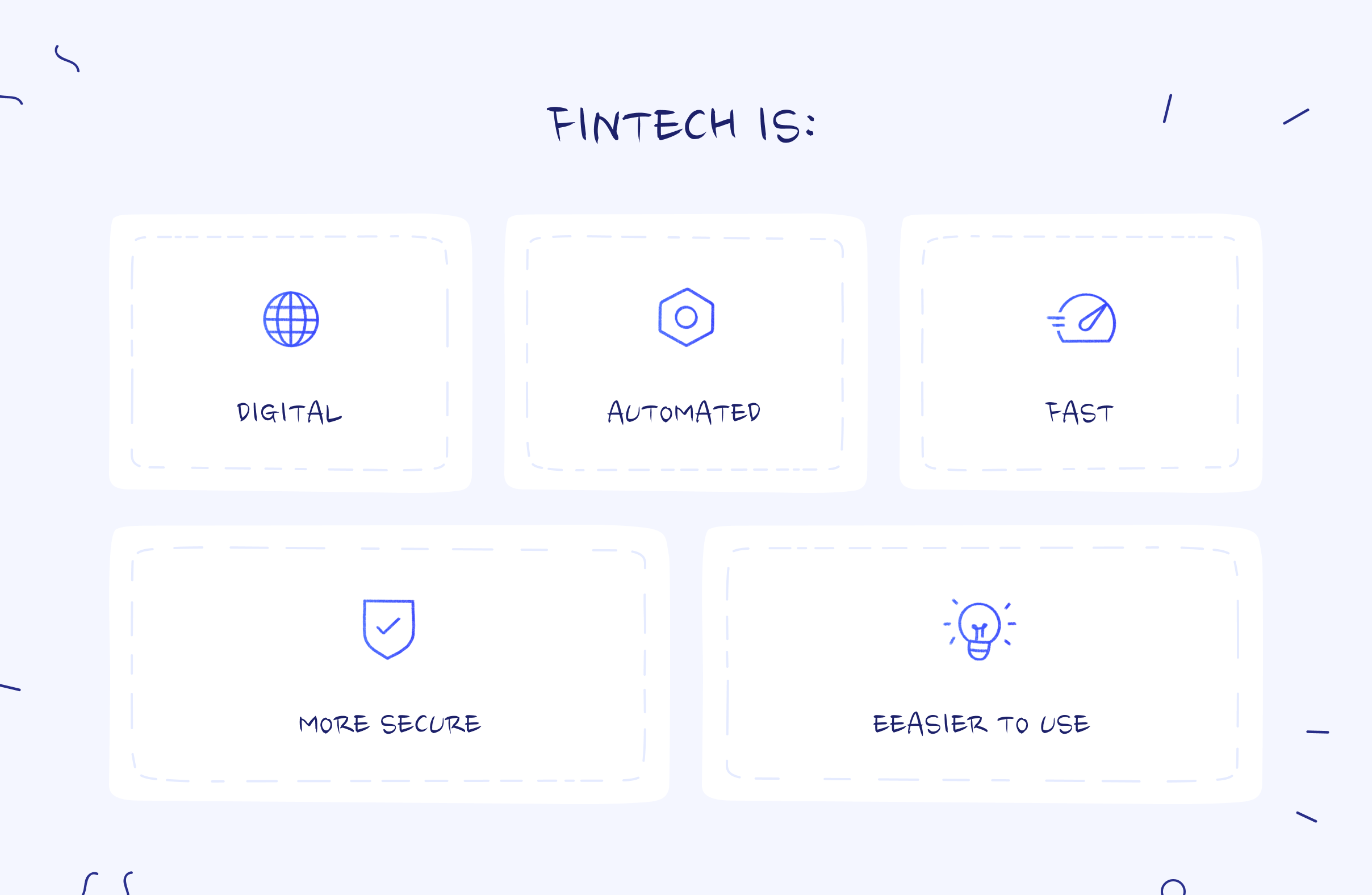 Fintech characteristics