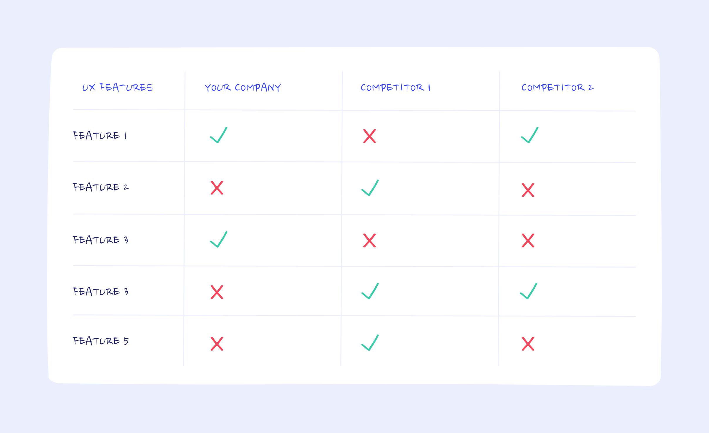 Product UX features template