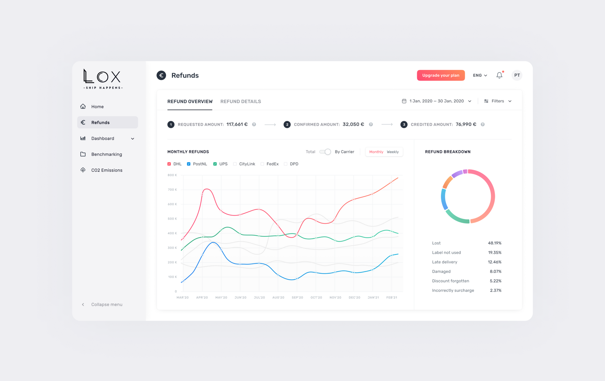 Fintech UI by Merge Development