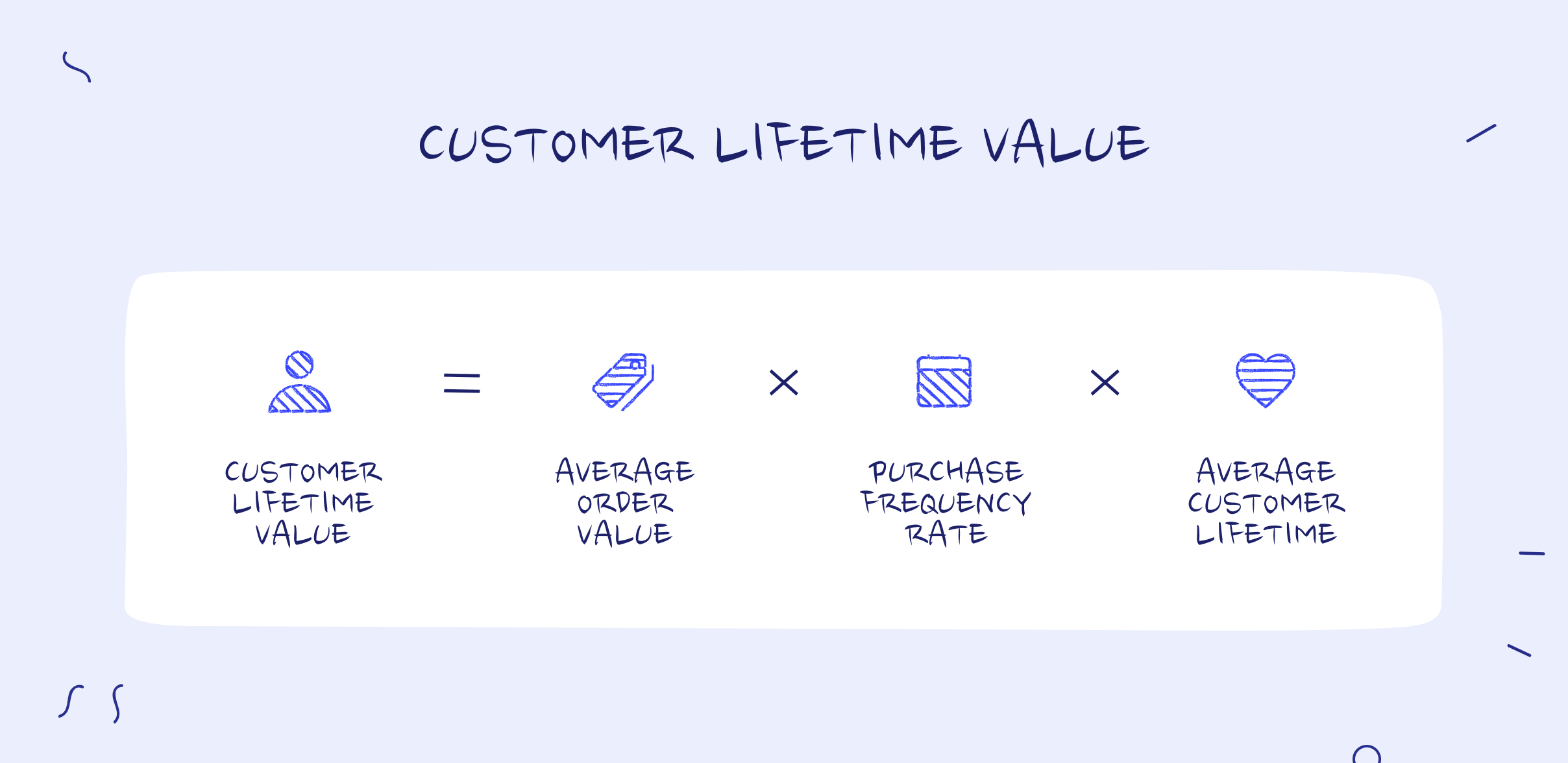 Customer lifetime value formula