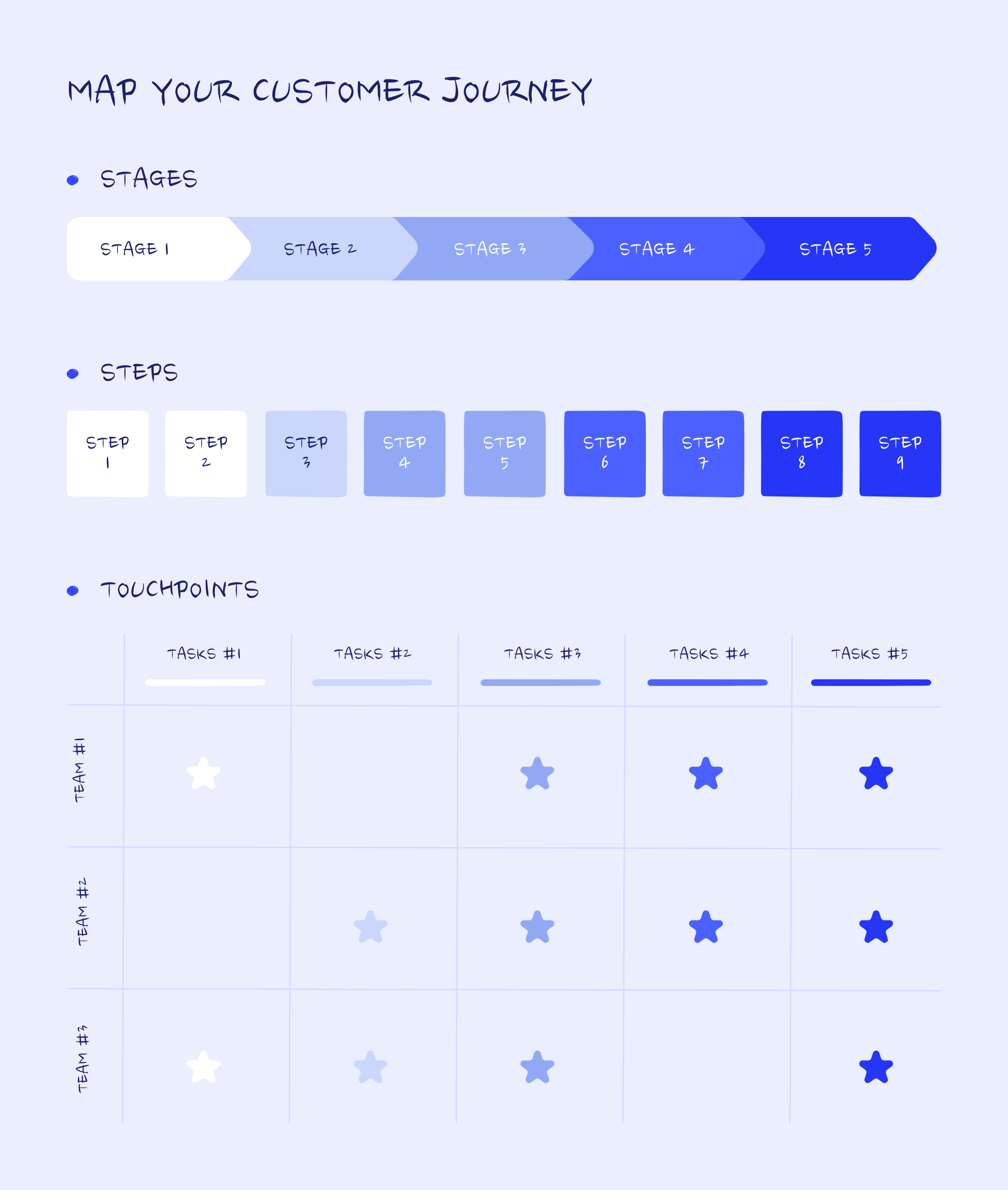SaaS customer success strategy
