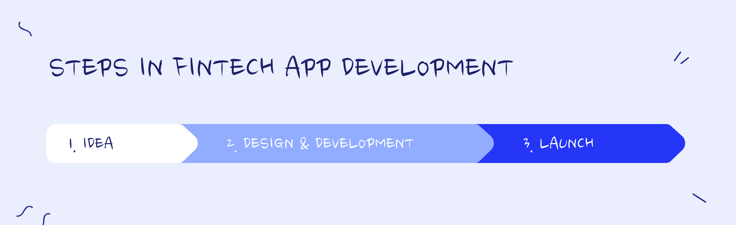Fintech app development process