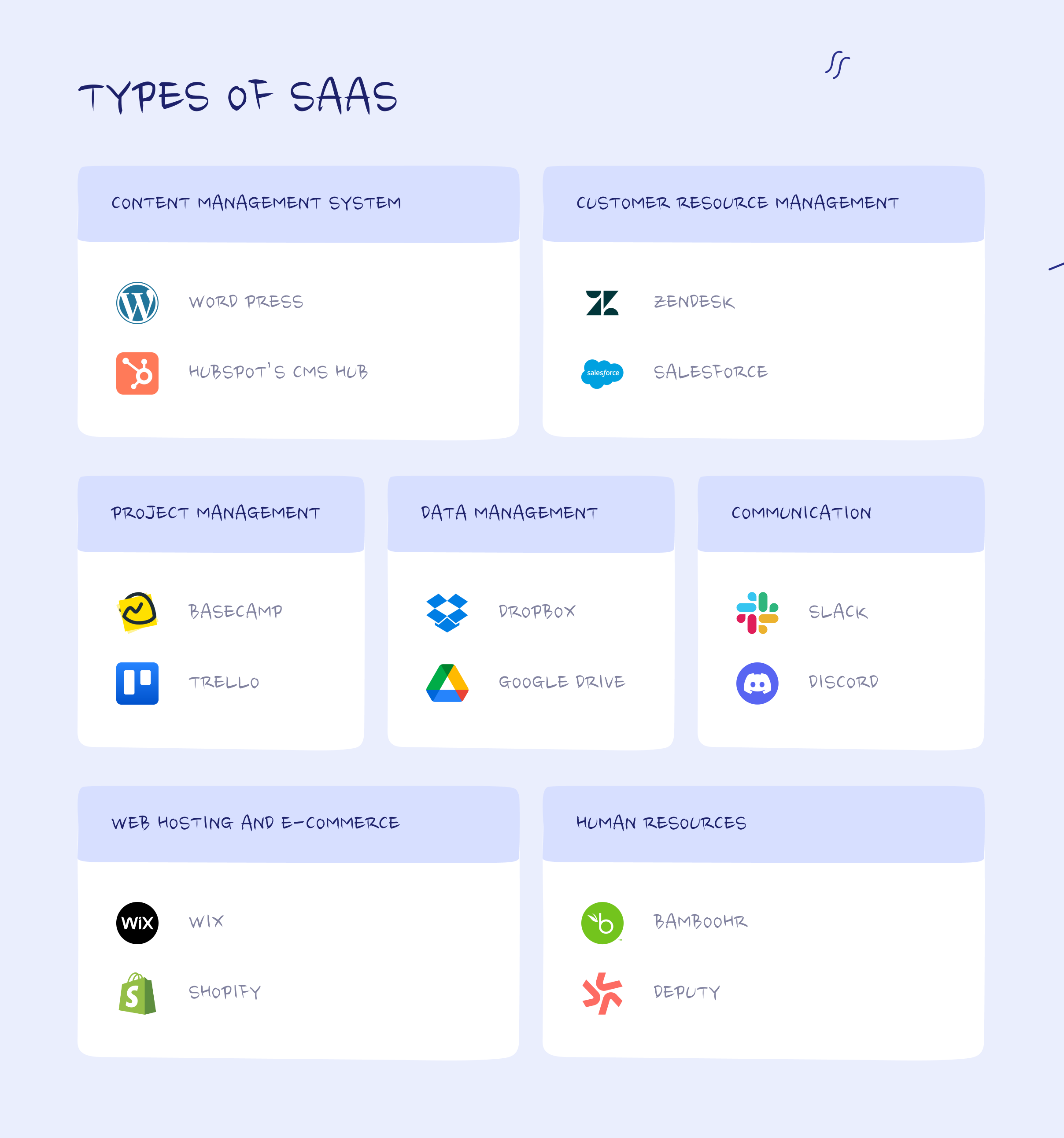 SaaS types