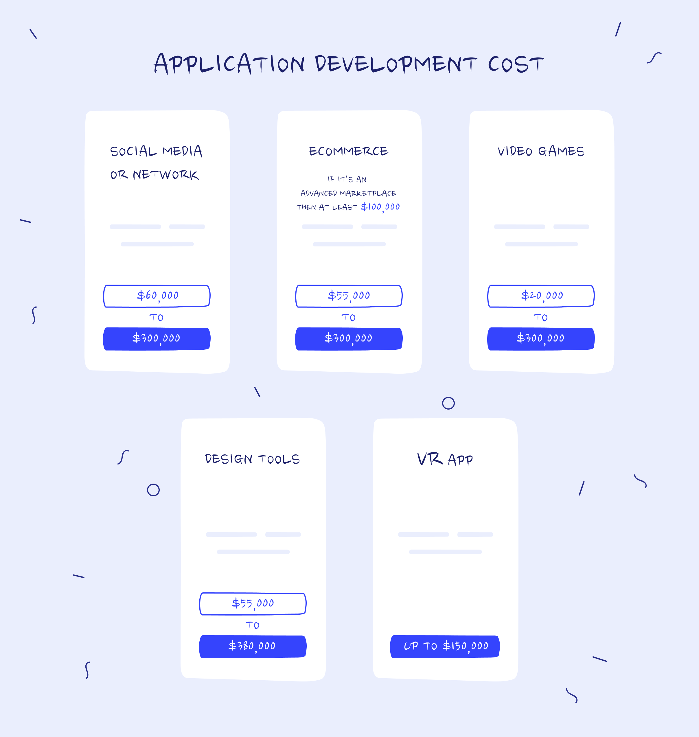 How much does it cost to develop an app?