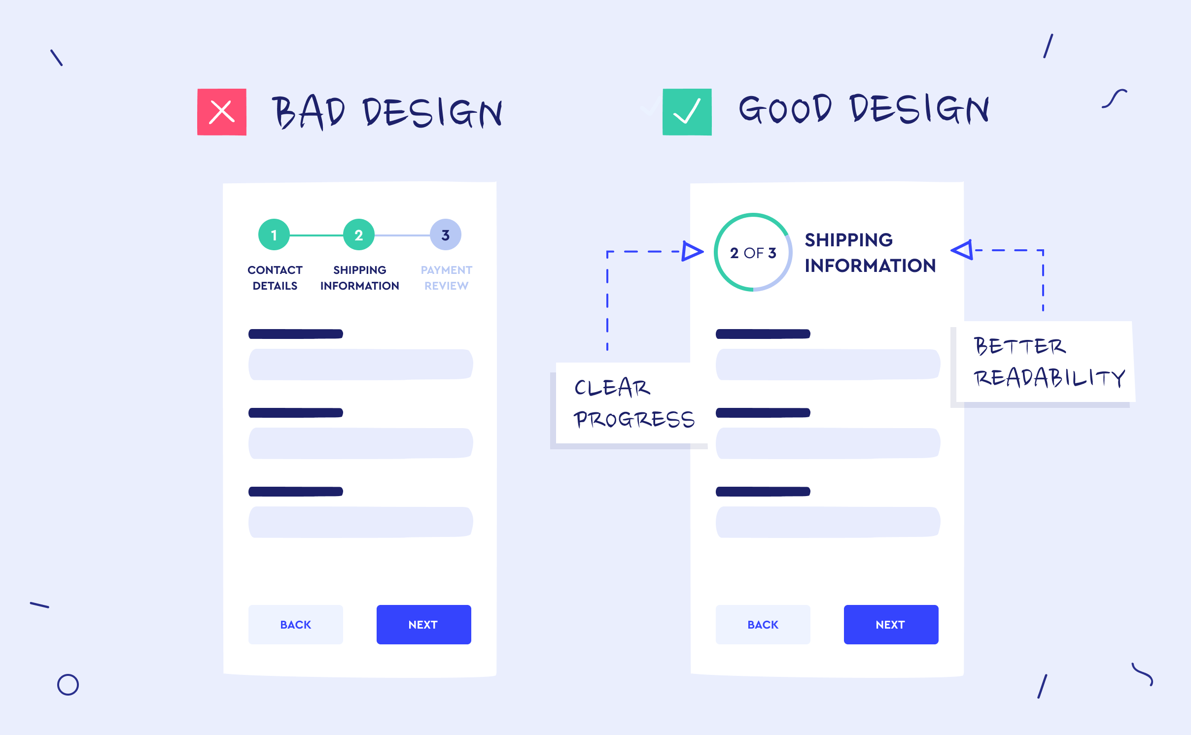 Bad vs good mobile app design