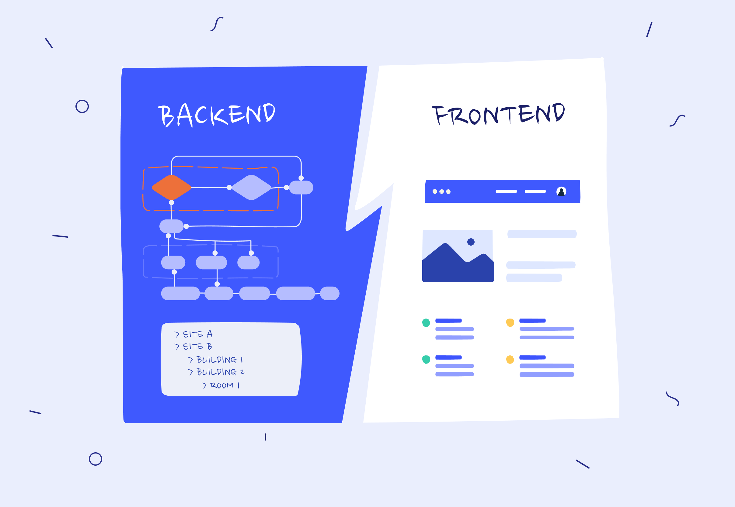 Backend vs Frontend