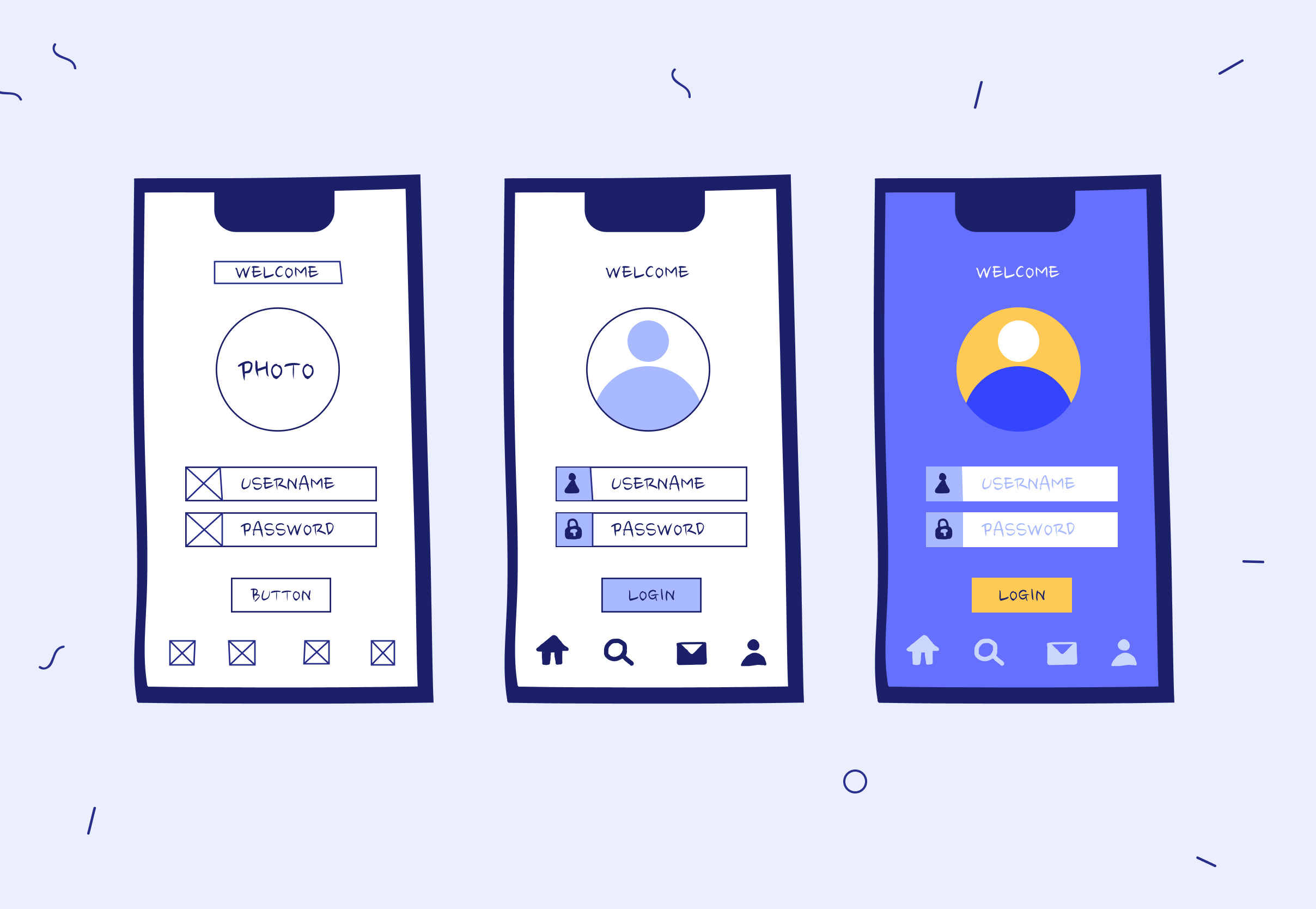 Wireframe vs mockup vs prototype