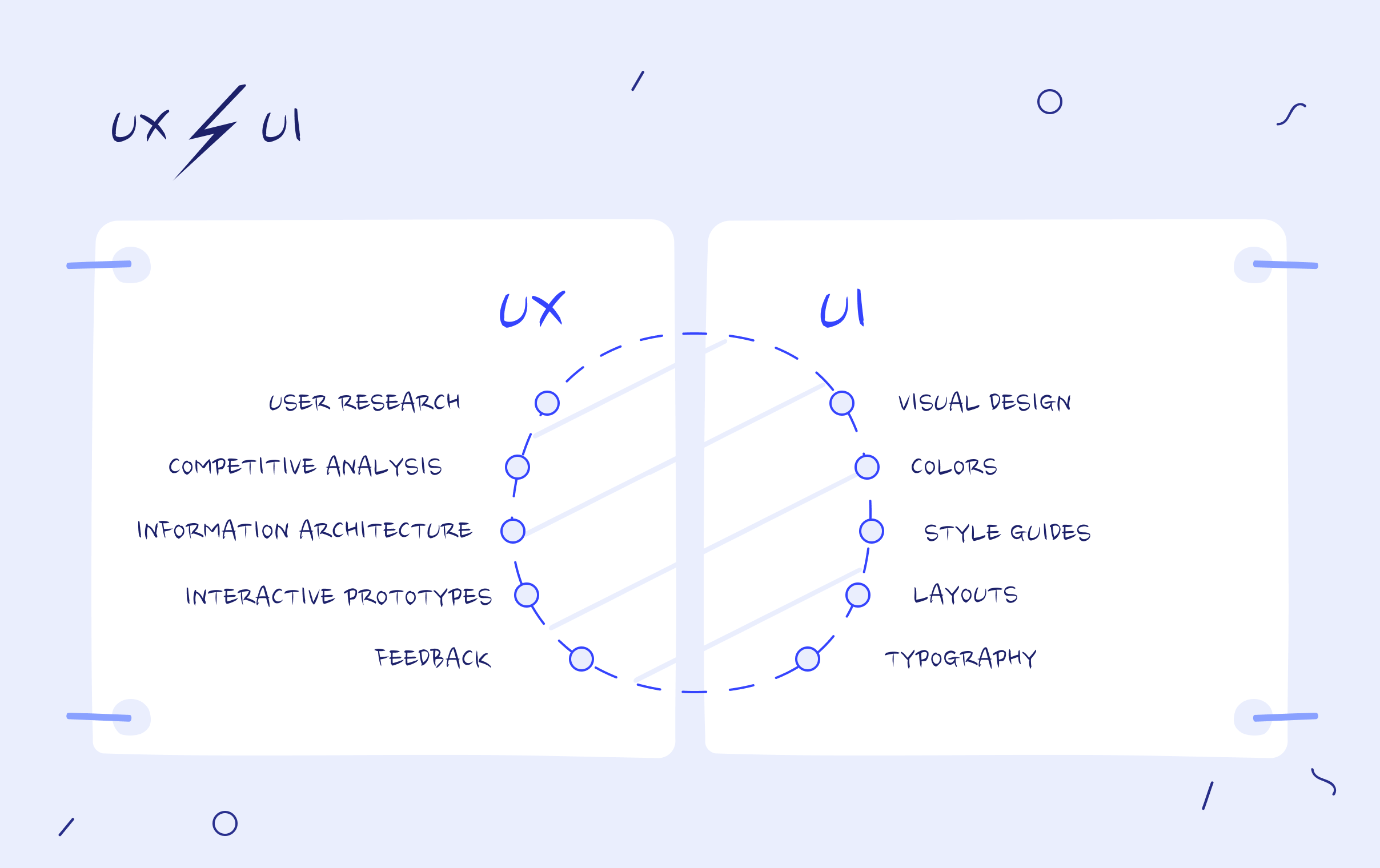 UX vs UI designer