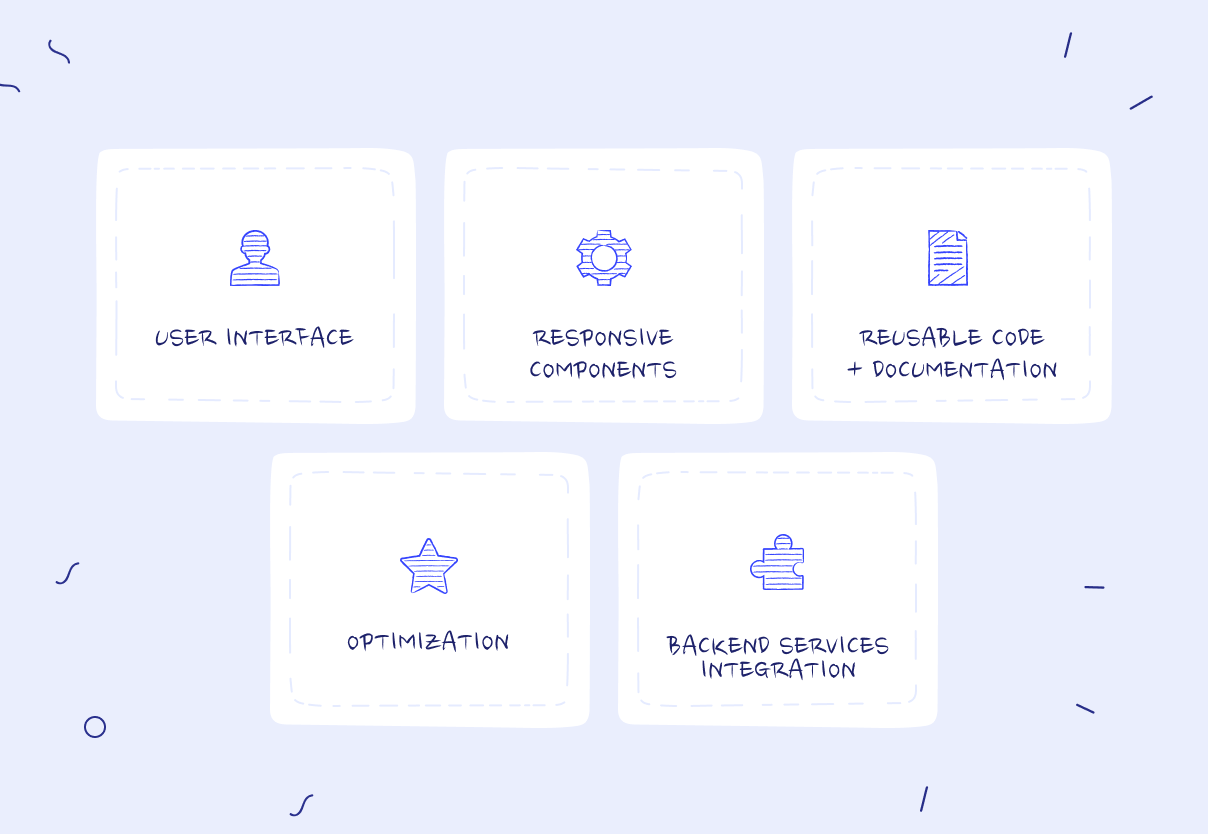 Main frontend deliverables
