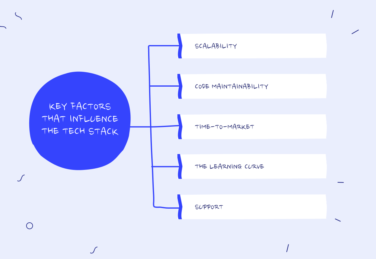 Key factors influencing the tech stack