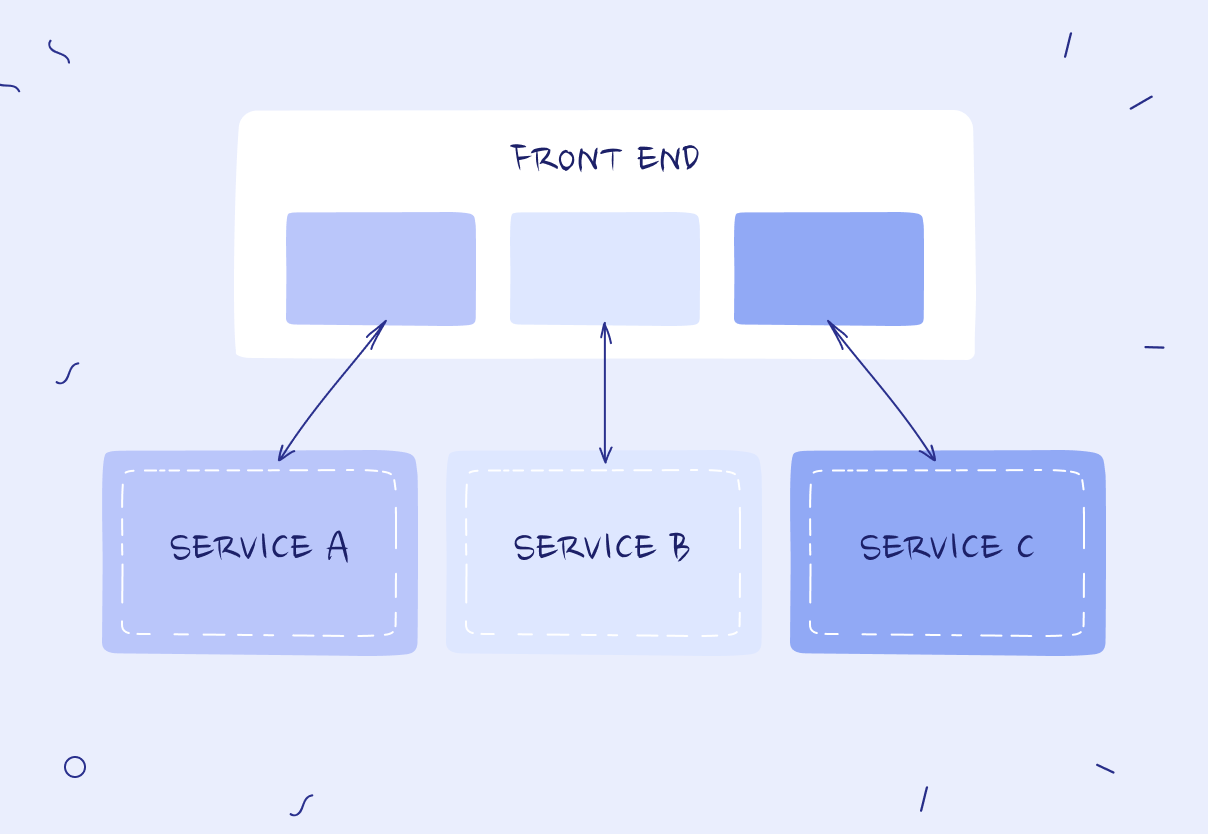 Micro front-end architecture