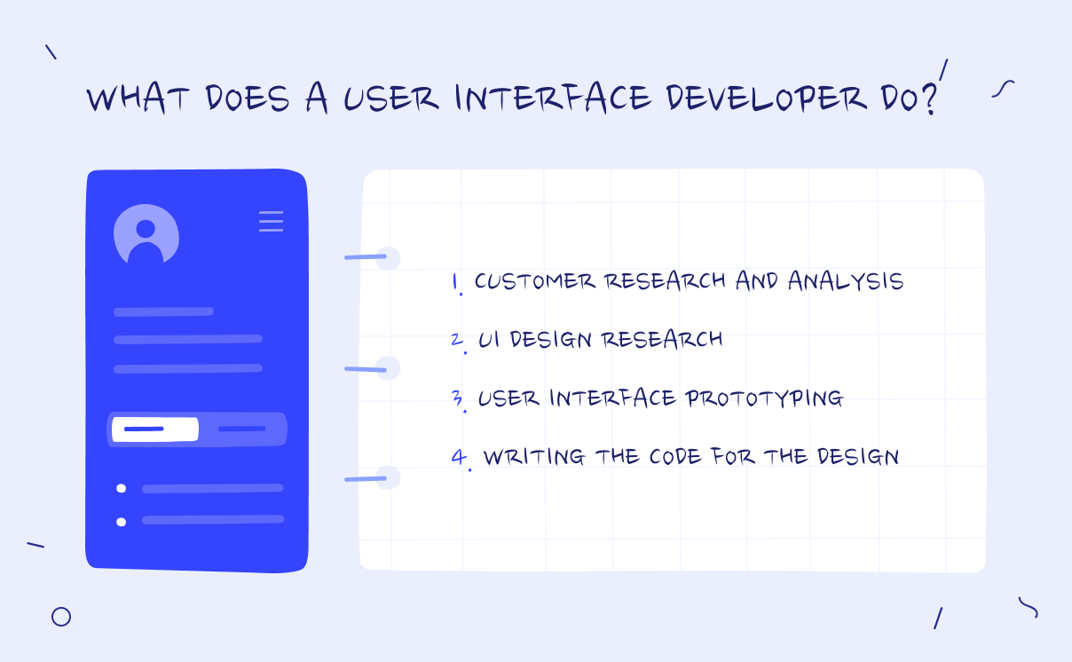 List of responsibilities of a user interface developer