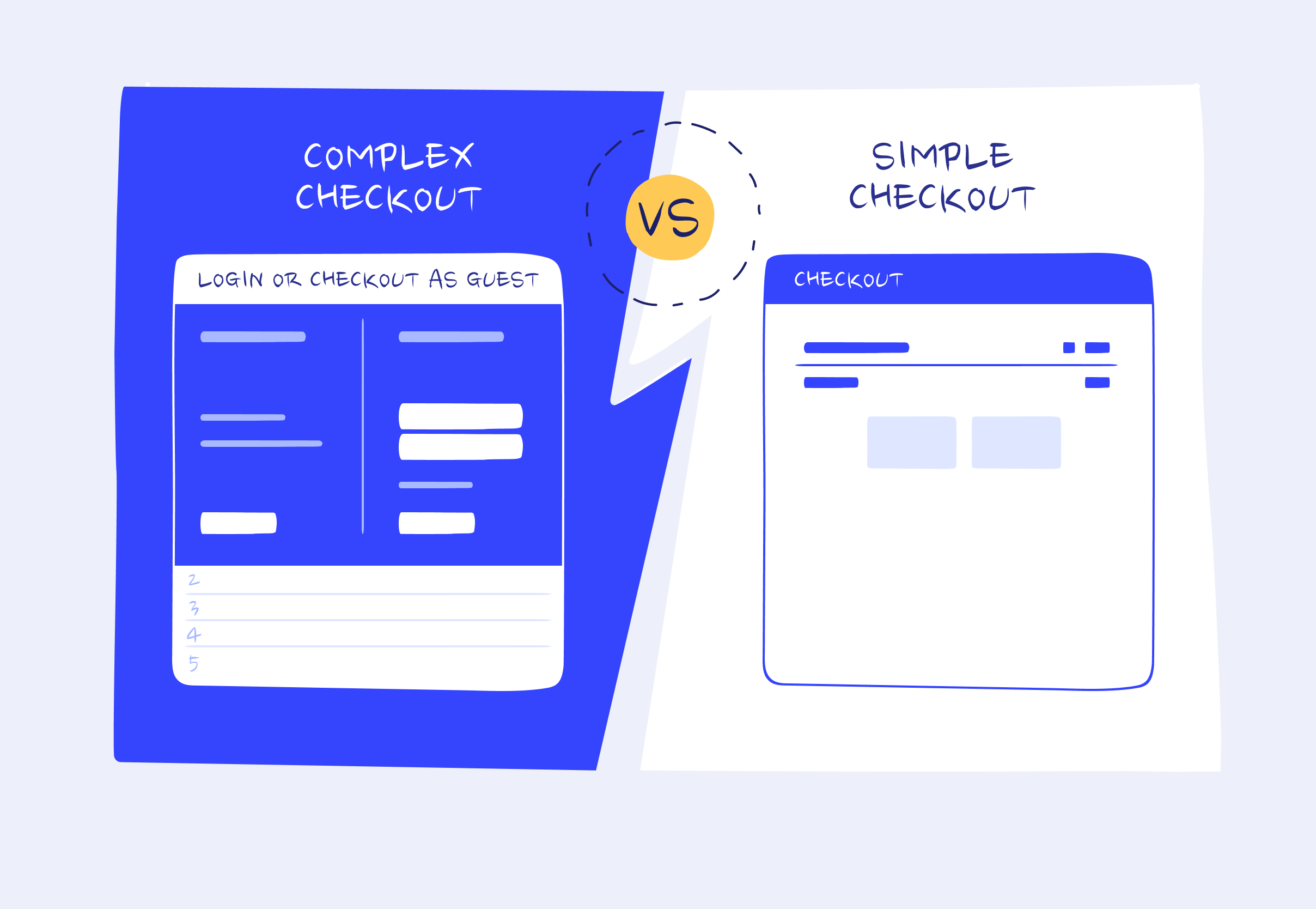 Complex vs Simple Navigation