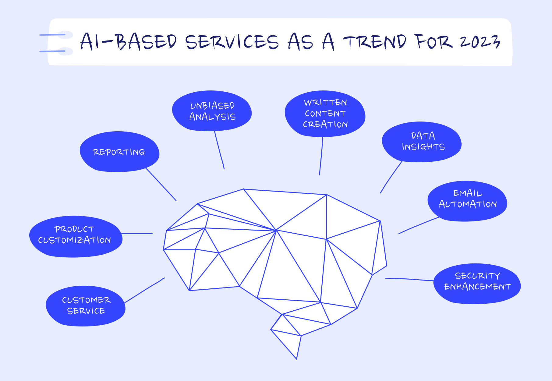 AI-based services as a trends for 2023