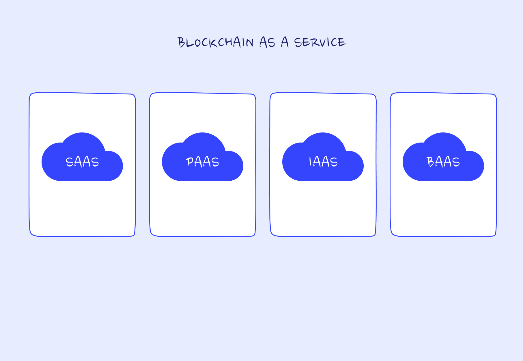 Blockchain-as-a-service trend